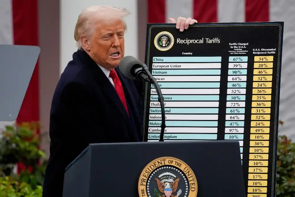 Tarif Impor Amerika