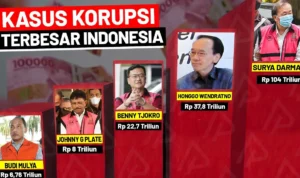 Korupsi Terbesar Indonesia, Saat Uang Negara Hilang Dalam Skala Raksasa