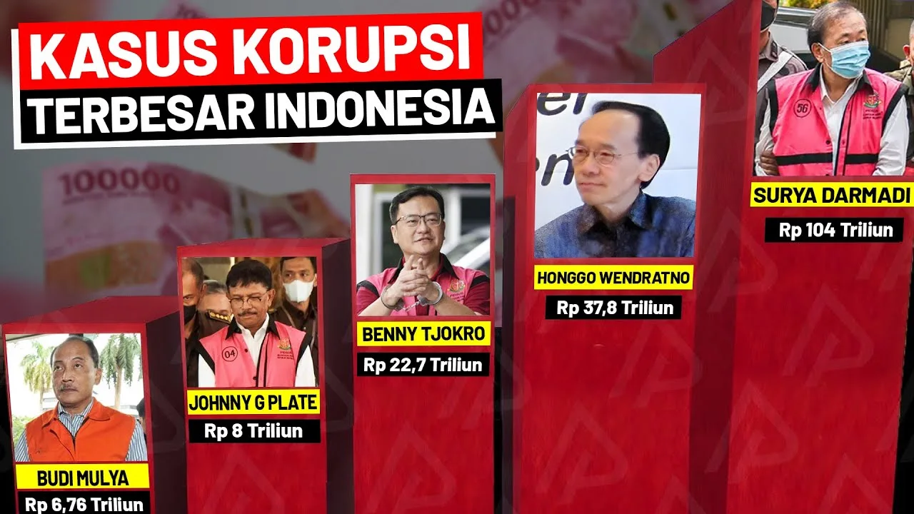 Korupsi Terbesar Indonesia, Saat Uang Negara Hilang Dalam Skala Raksasa